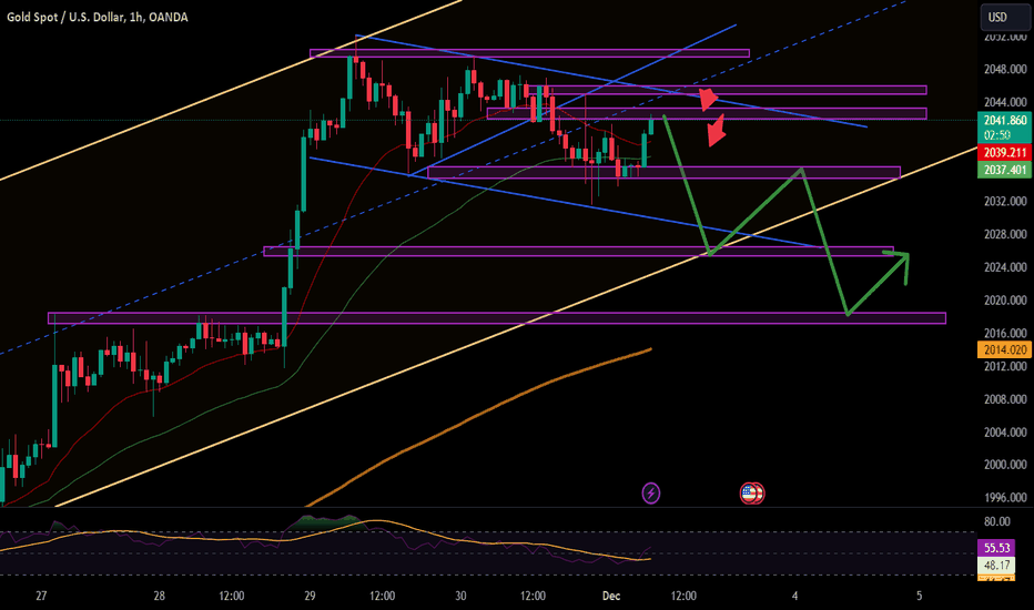 فروشPAXG،تکنیکال،AETradingFx1
