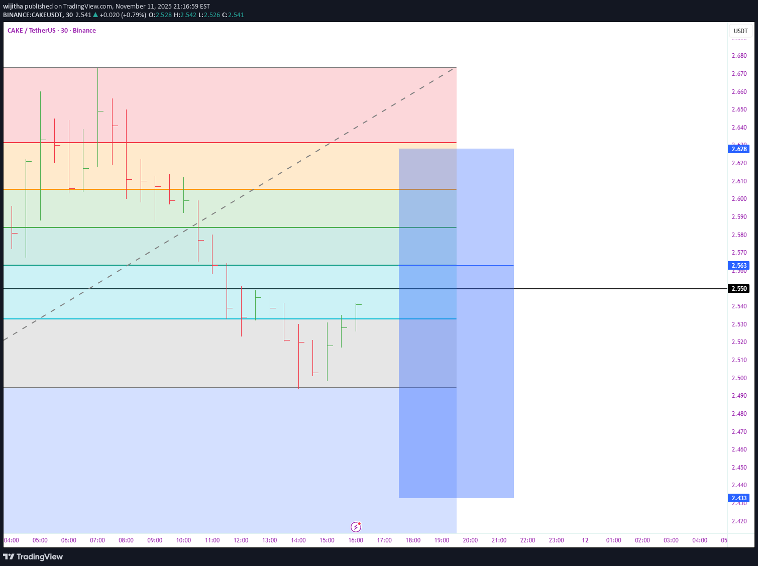 CAKE،تکنیکال،wijitha