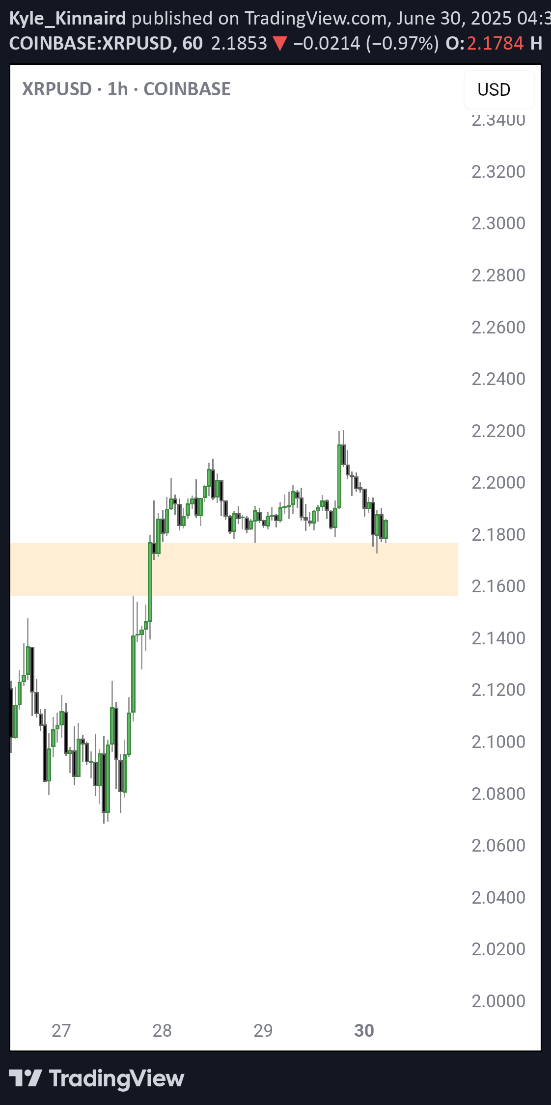 BuyXRP،Technical،Kyle_Kinnaird