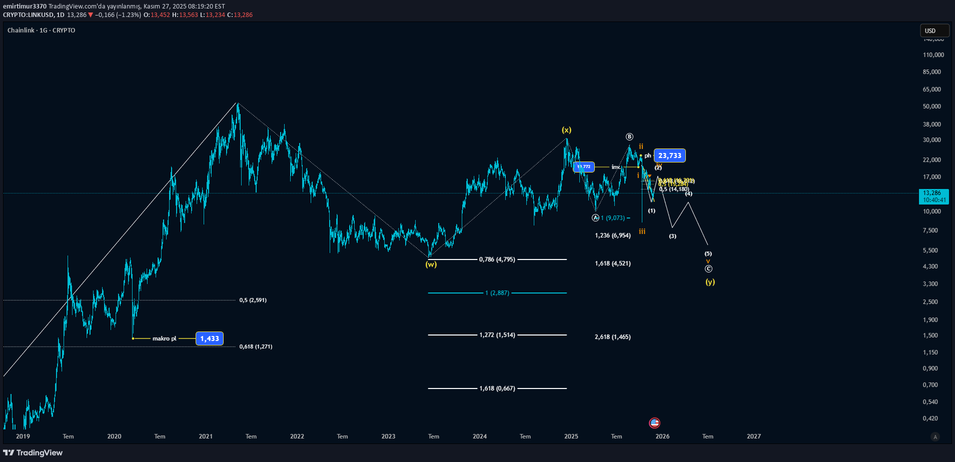 LINK،تکنیکال،emirtimur3370