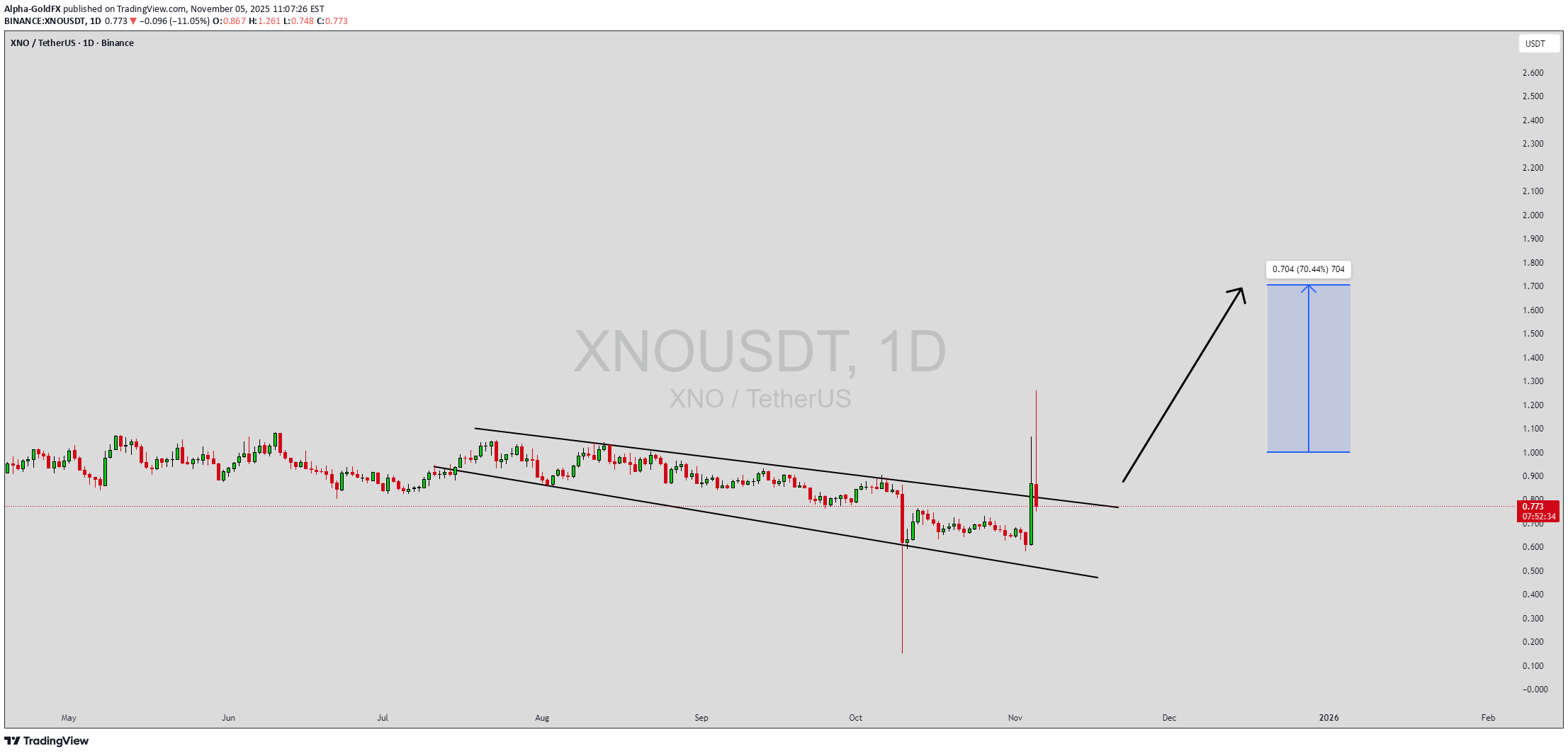 خرید،تکنیکال،Alpha-GoldFX