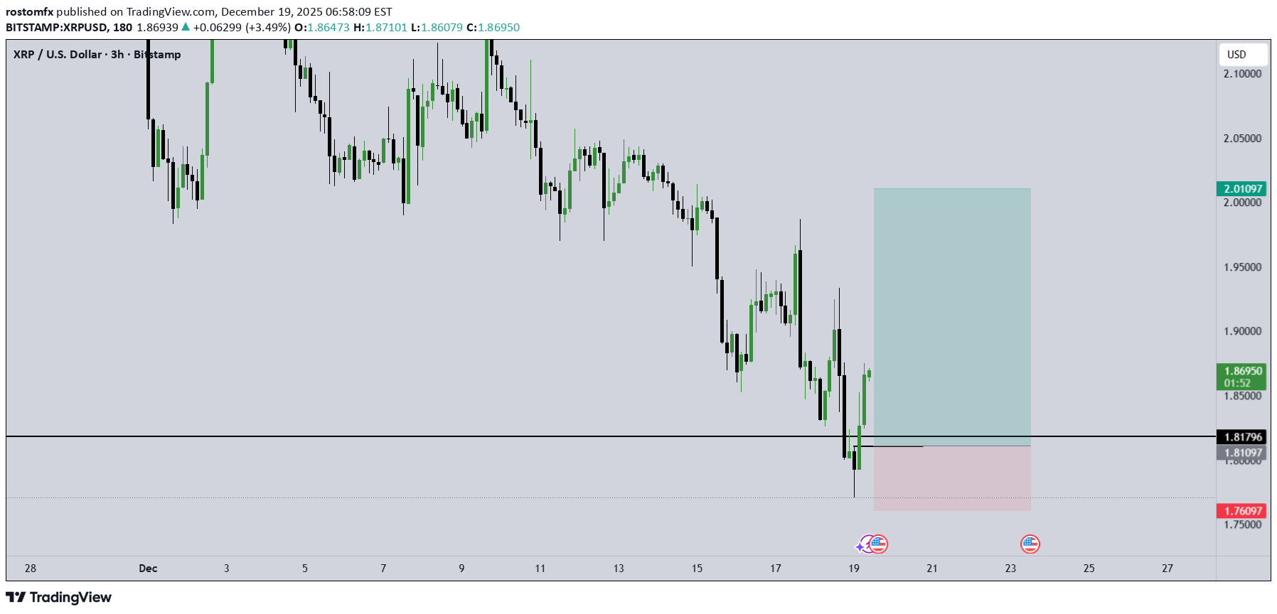 Buy،Technical،rostomfx