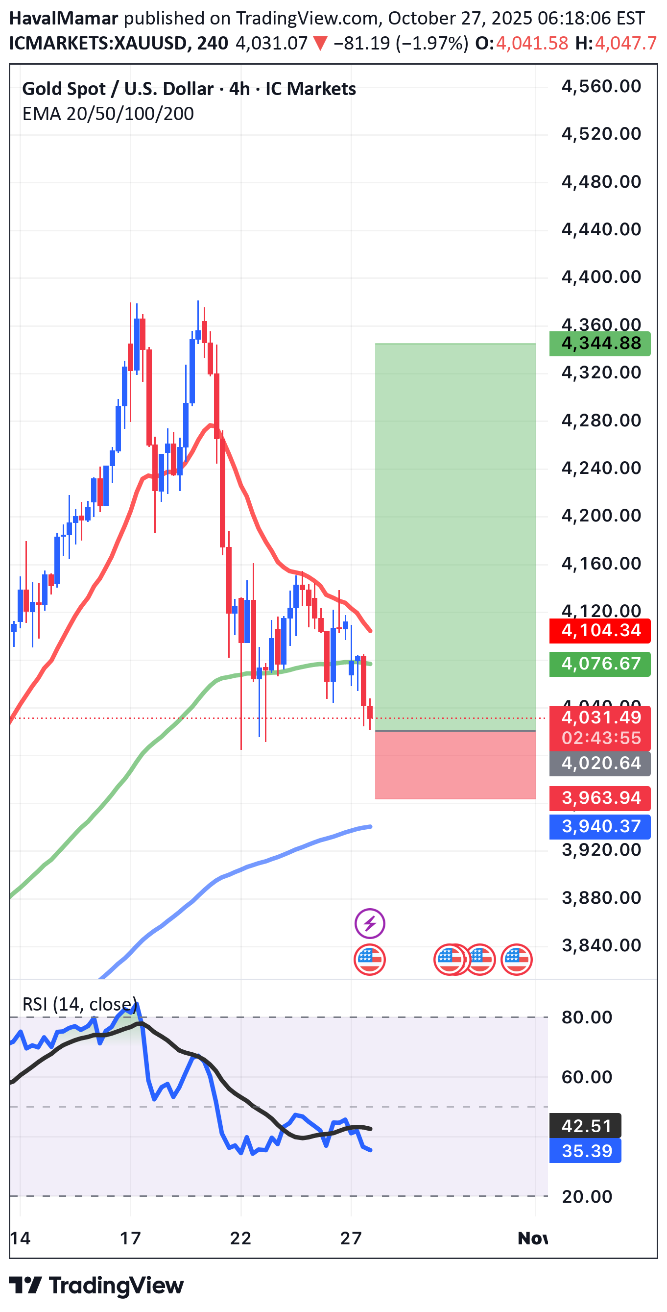 Satın alPAXG،Teknik،HavalMamar