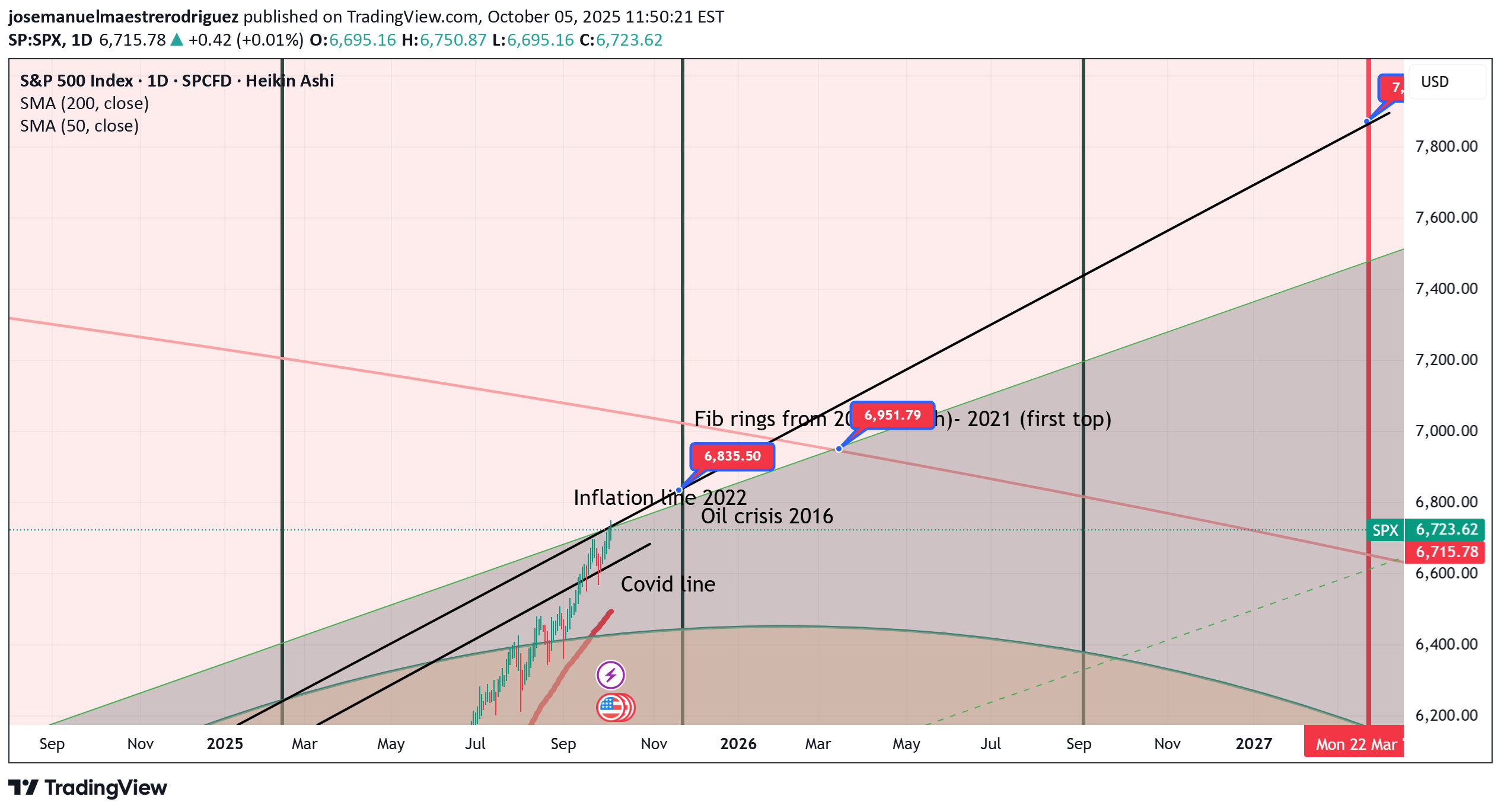خریدSPYX،تکنیکال،josemanuelmaestrerodriguez