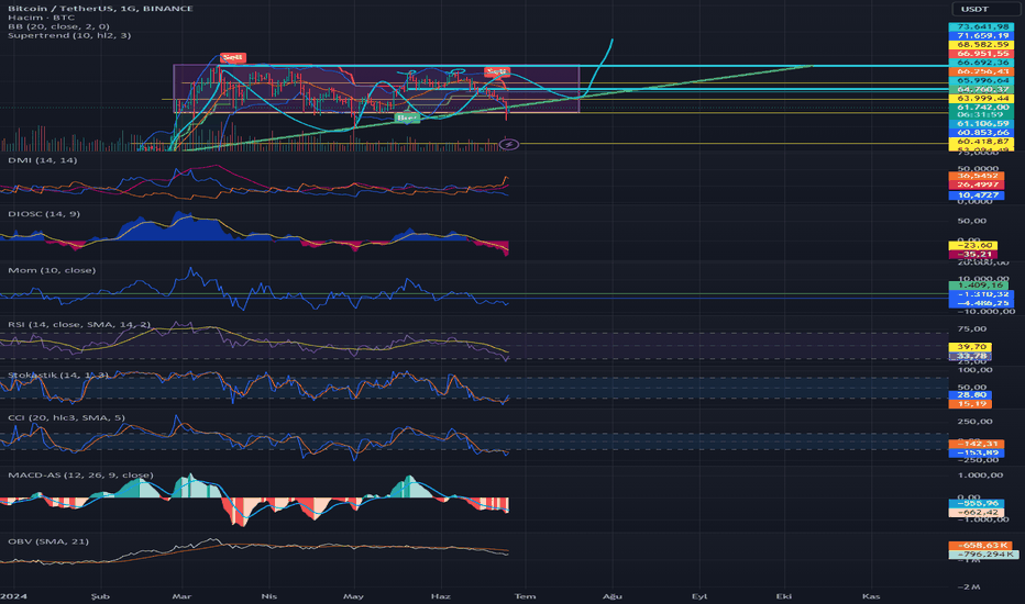 شراءBTC،التحليل الفني،virgorius26
