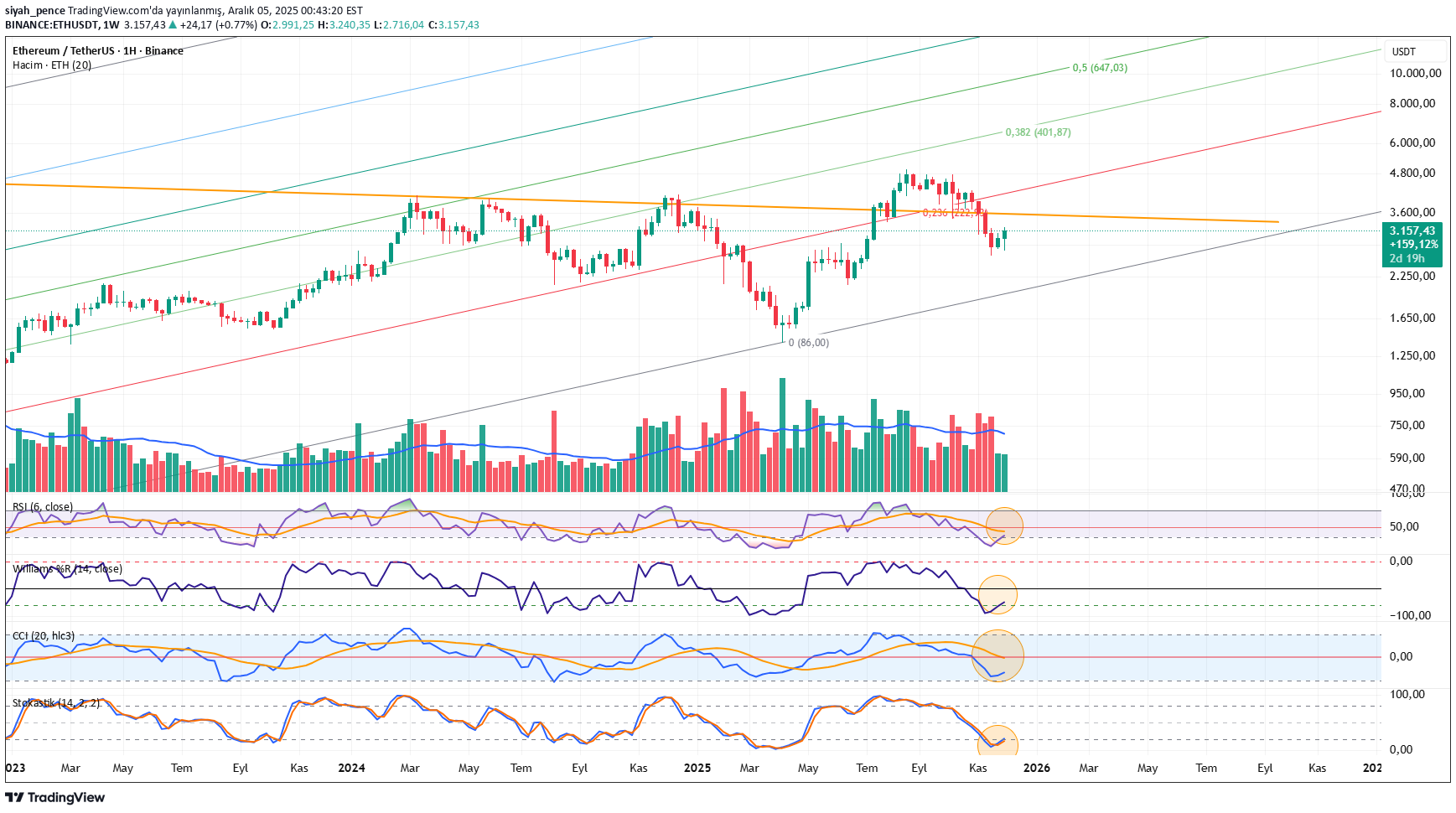 Satın alETH،Teknik،siyah_pence