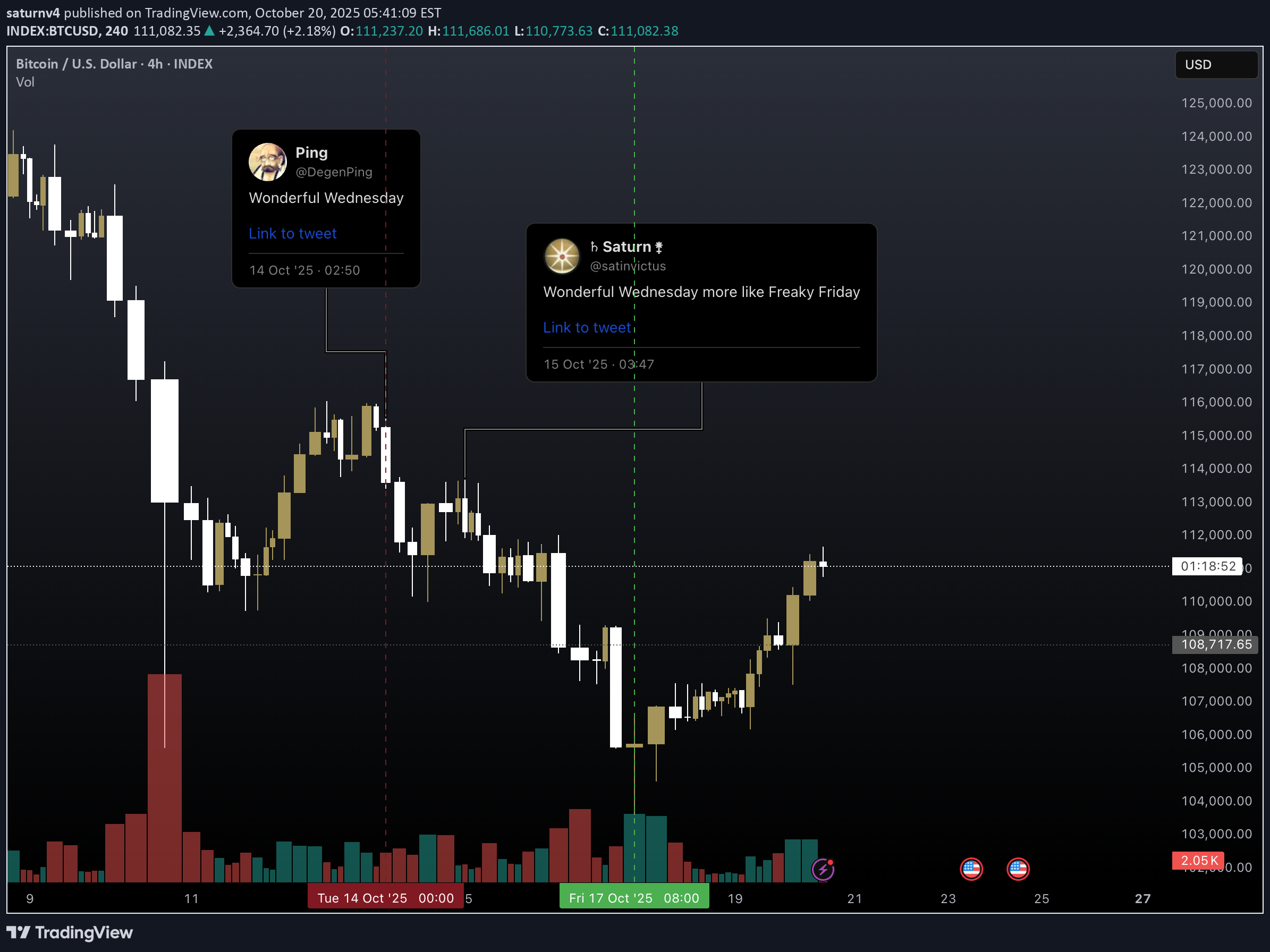 BTC،Teknik،saturnv4