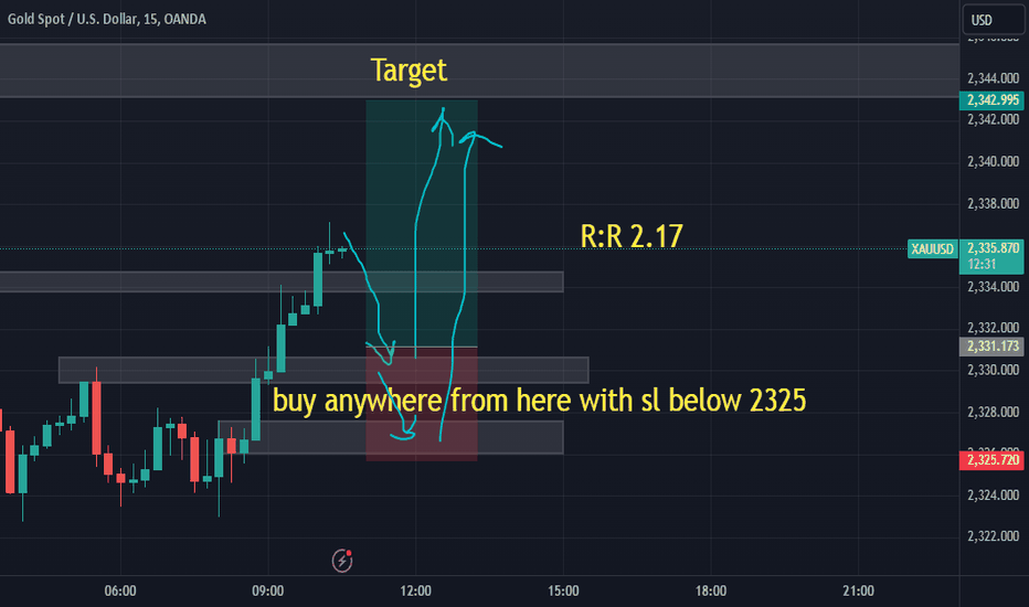 خریدPAXG،تکنیکال،Foxinforex