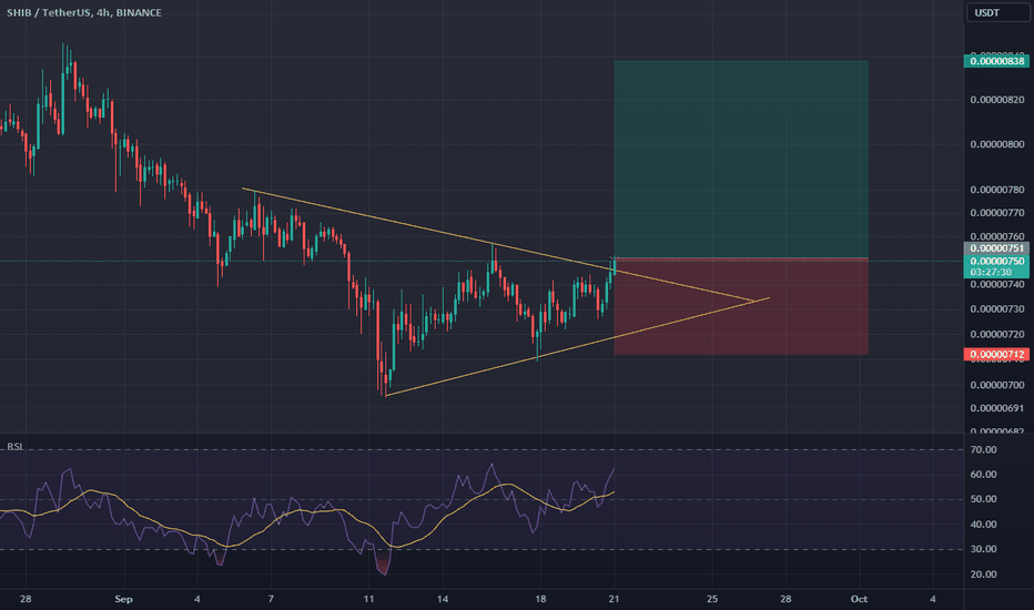 خریدSHIB،تکنیکال،currenceland