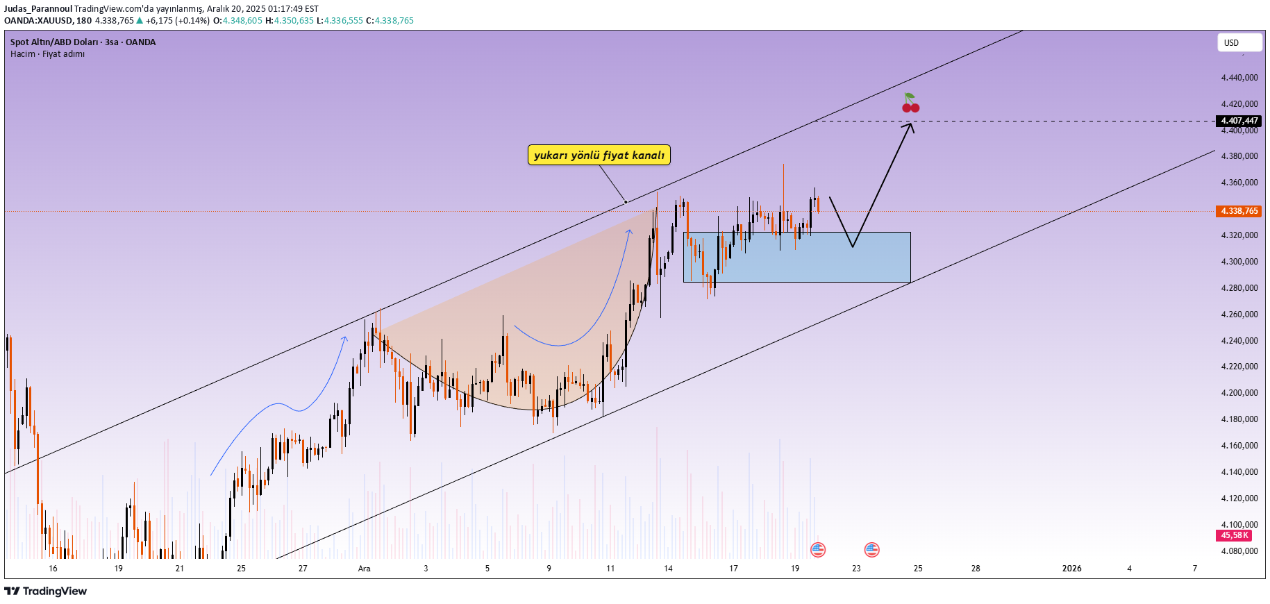 شراءPAXG،التحليل الفني،Judas_Parannoul
