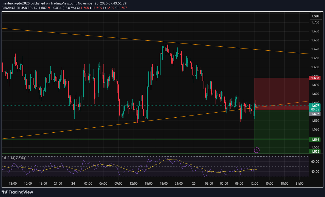 İndirim،Teknik،mastercrypto2020