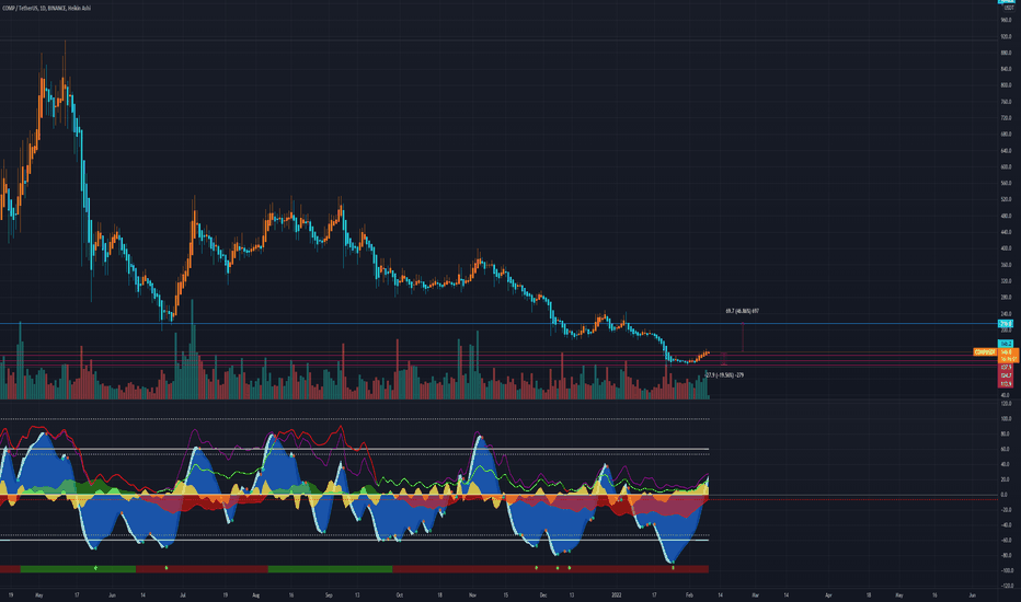 BuyCOMP،Technical،Analyz-Ed