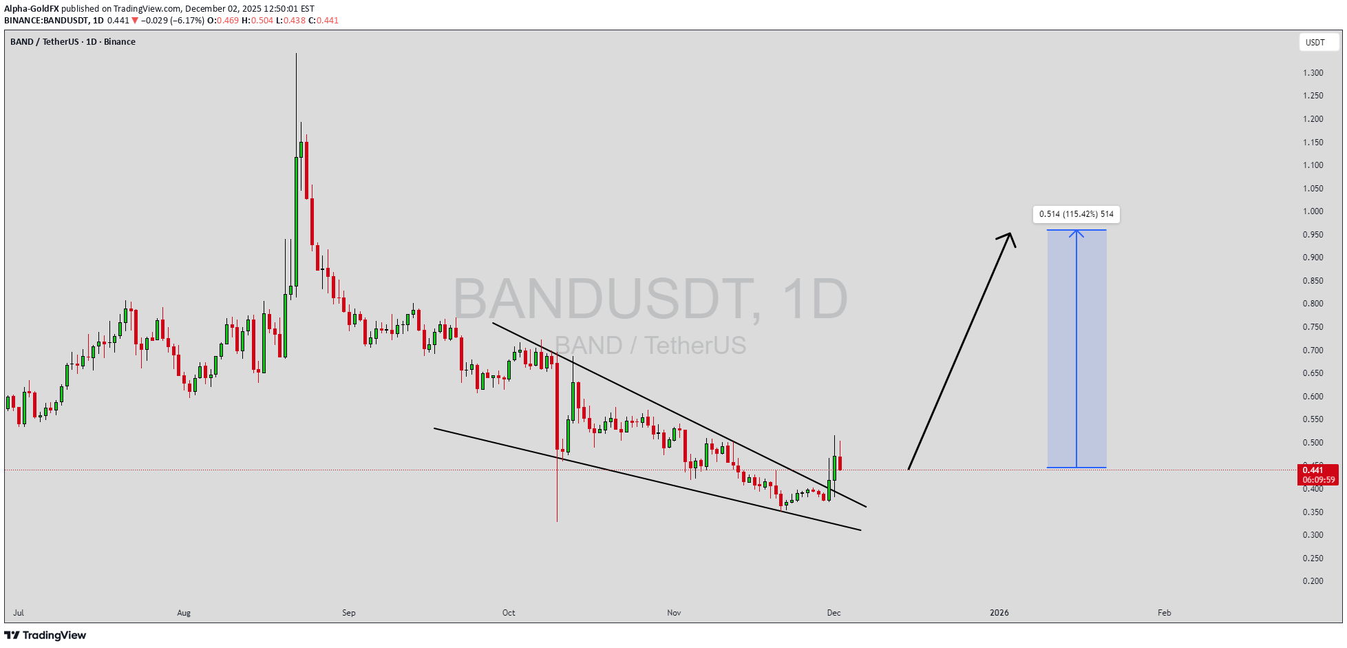 خرید،تکنیکال،Alpha-GoldFX