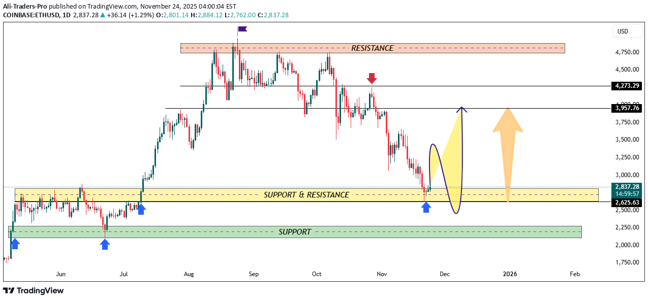 شراء،التحليل الفني،Ali-Traders-Pro
