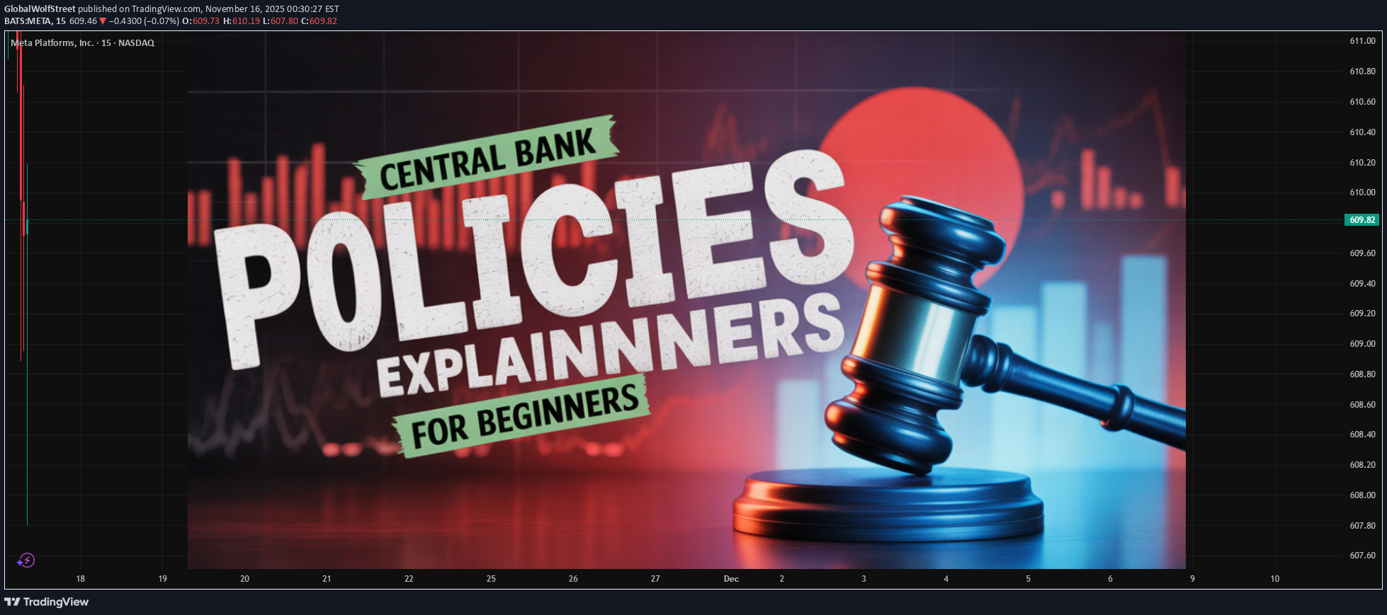 ،تکنیکال،GlobalWolfStreet