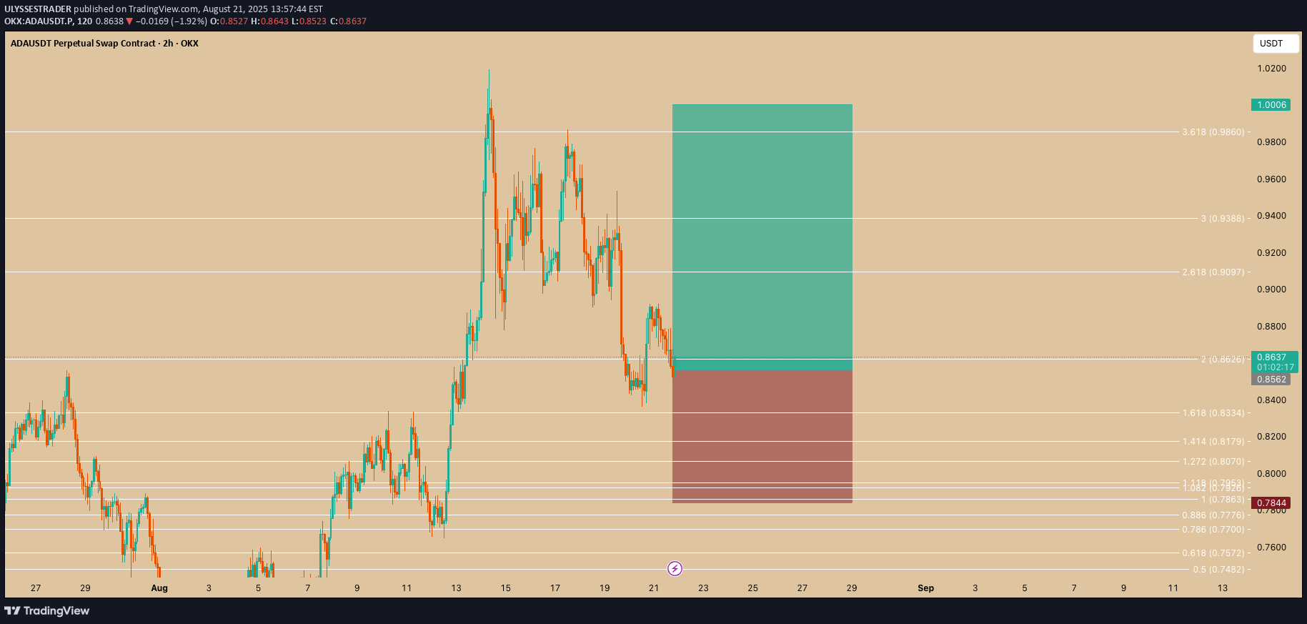 Buy،Technical،ULYSSESTRADER