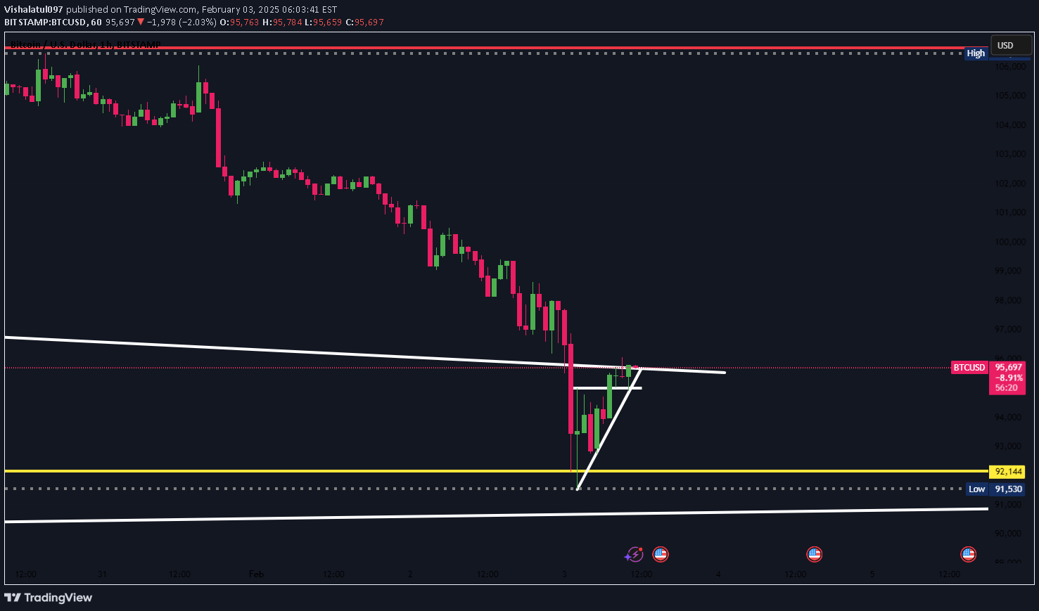 BTC،تکنیکال،Vishalatul097