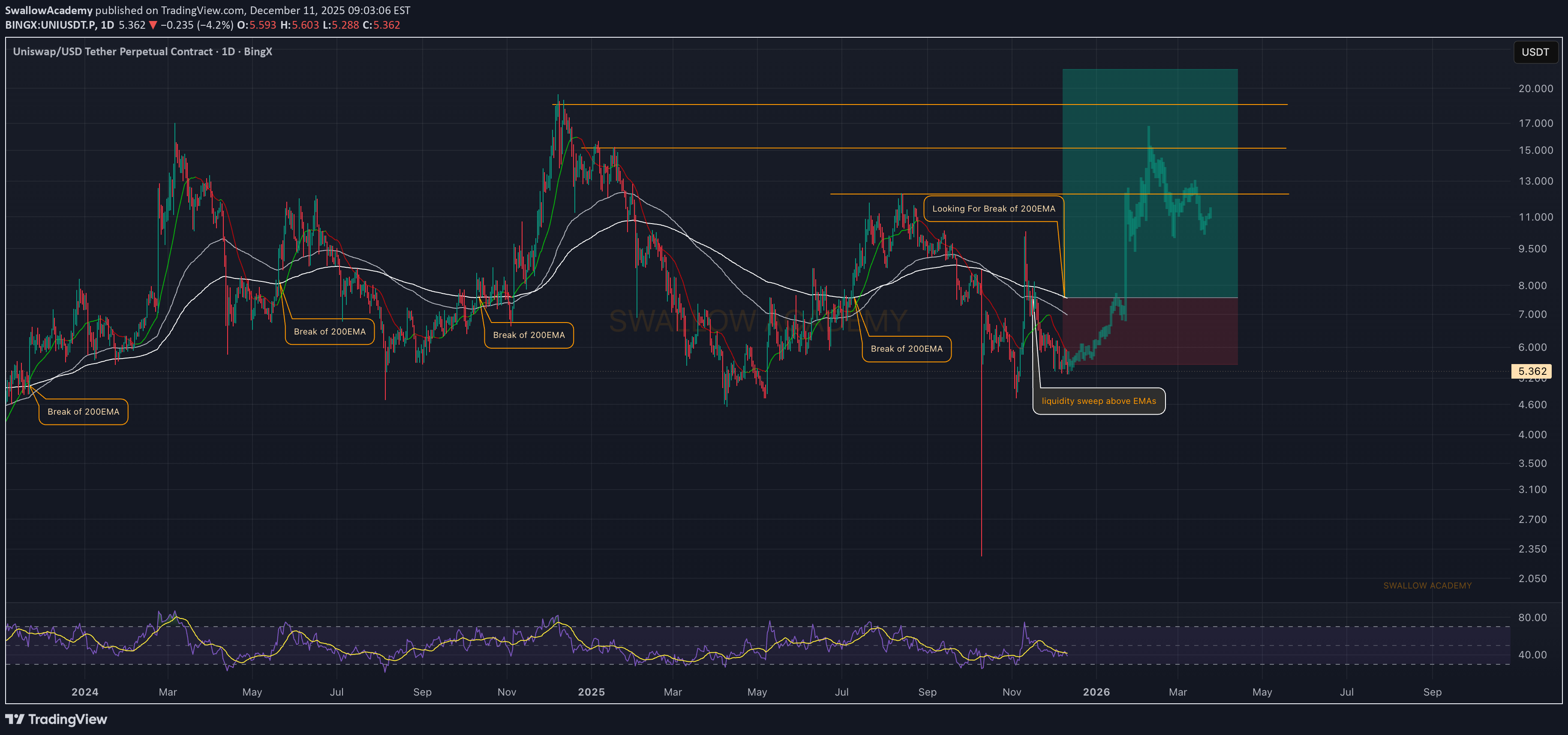 خرید،تکنیکال،SwallowAcademy