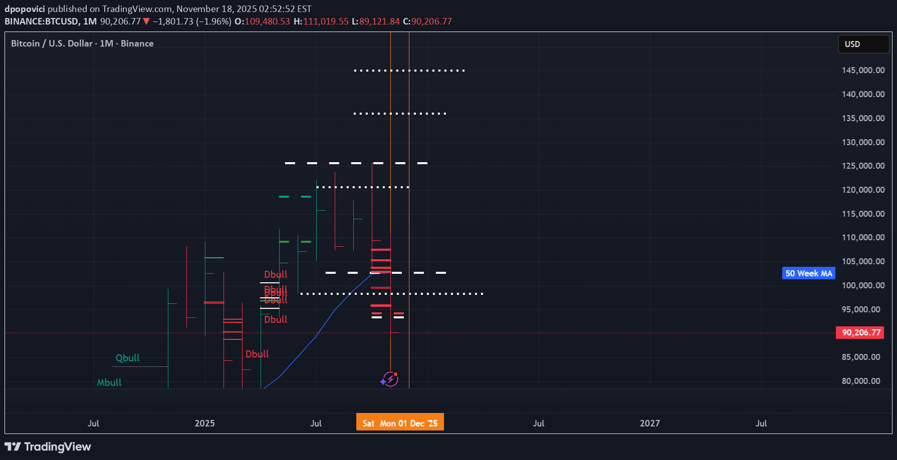 BTC،التحليل الفني،dpopovici