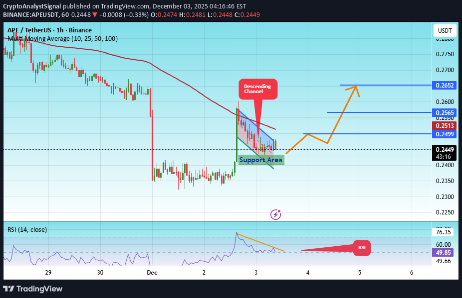 شراء،التحليل الفني،CryptoAnalystSignal