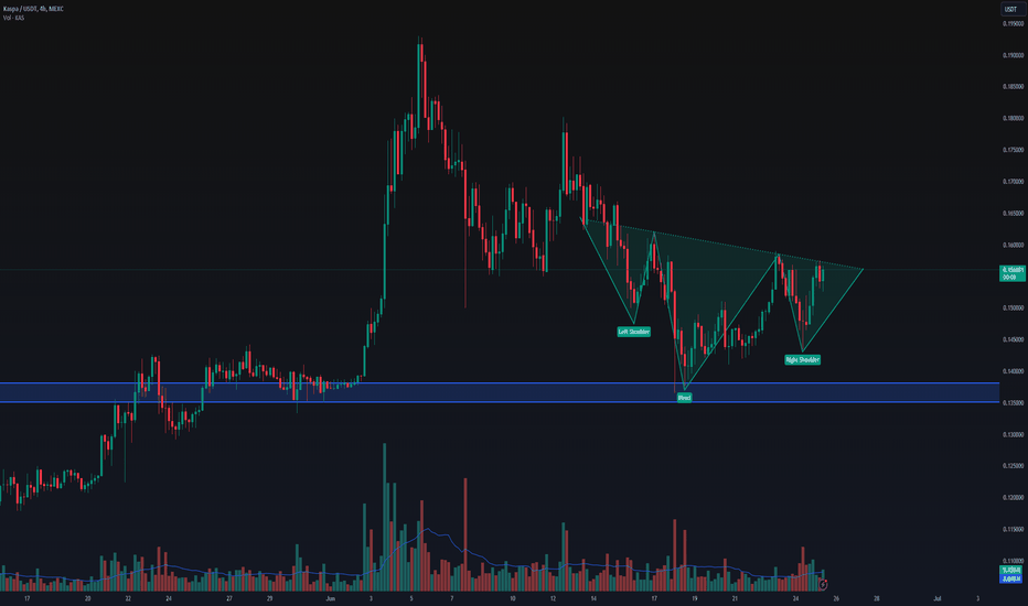 خریدKAS،تکنیکال،CryptoCrestHQ