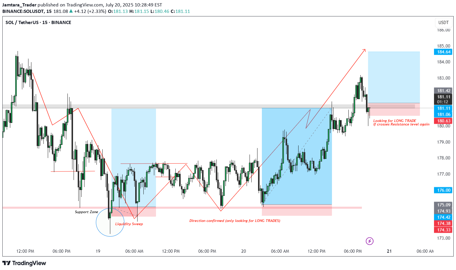 خرید،تکنیکال،Jamtara_Trader