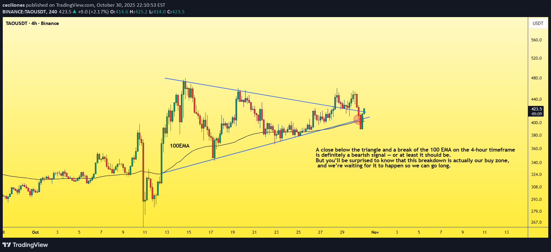 TAO،التحليل الفني،ceciliones