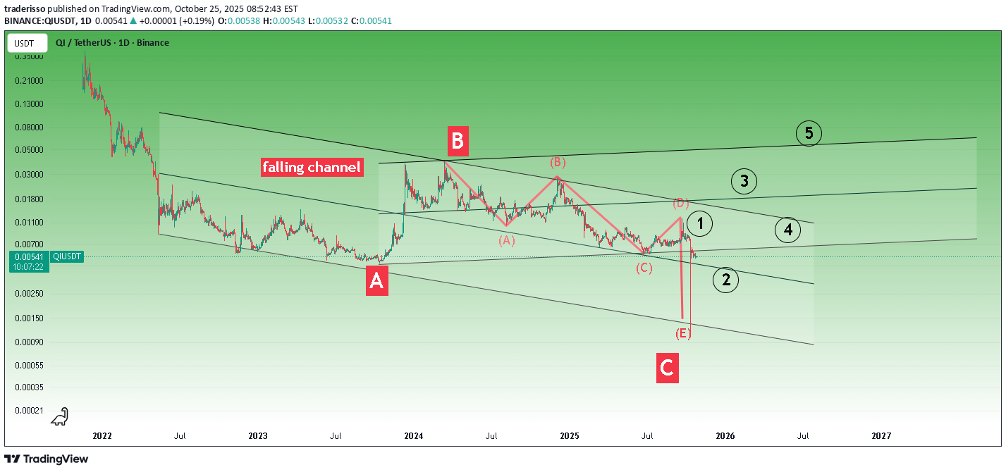 خرید،تکنیکال،traderisso