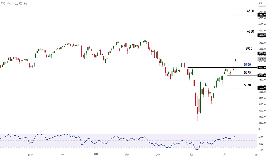 Satın alSPYX،Teknik،Harmonic.Traders