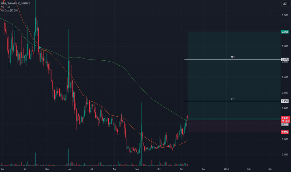 خریدFLUX،تکنیکال،AleaTrade