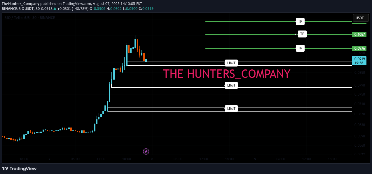 Satın alBIO،Teknik،TheHunters_Company