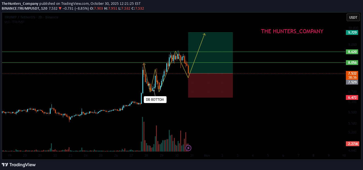 BuyTRUMP،Technical،TheHunters_Company