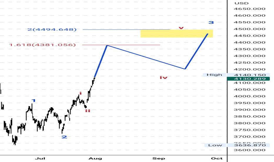 خریدSPYX،تکنیکال،ETProsper