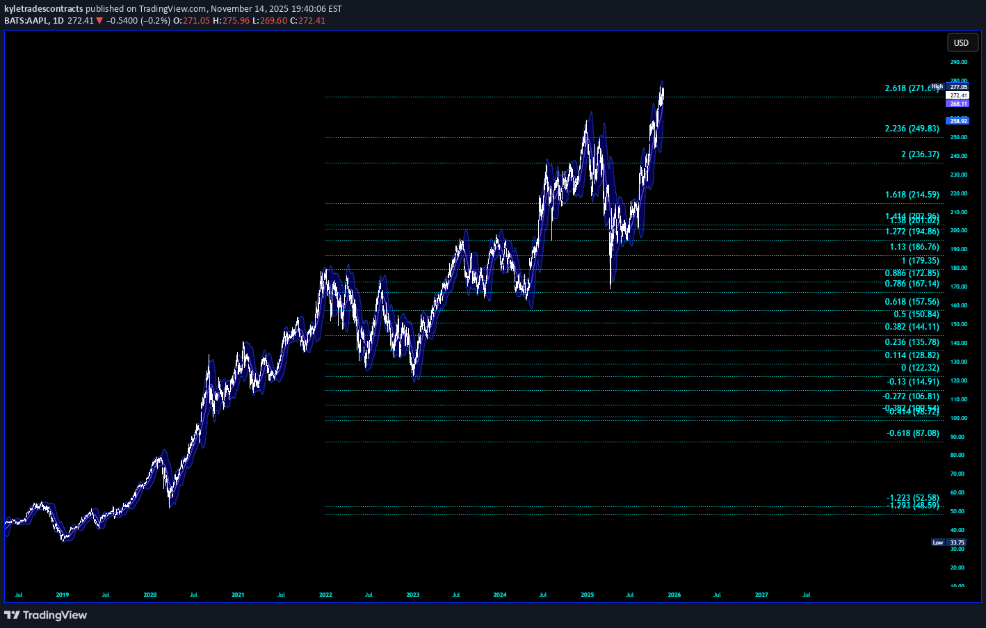 فروش،تکنیکال،kyletradescontracts