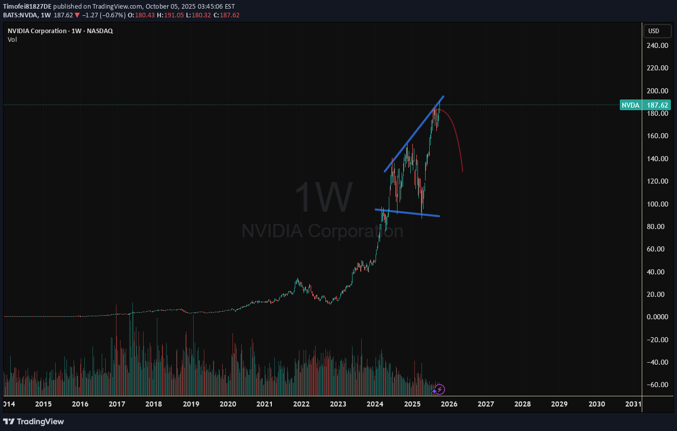 İndirimNVDAX،Teknik،Timofei81827DE