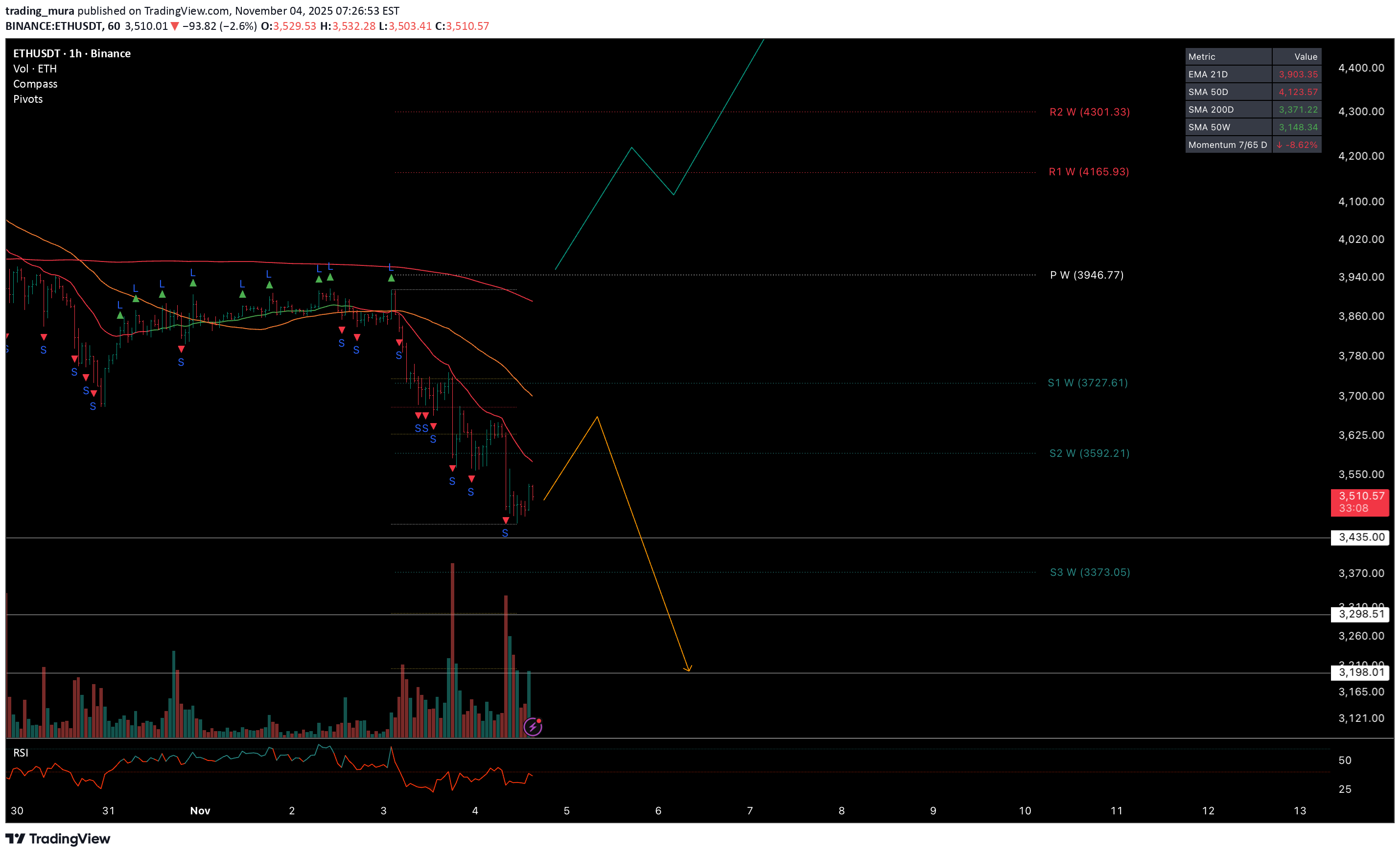 ETH،تکنیکال،trading_mura