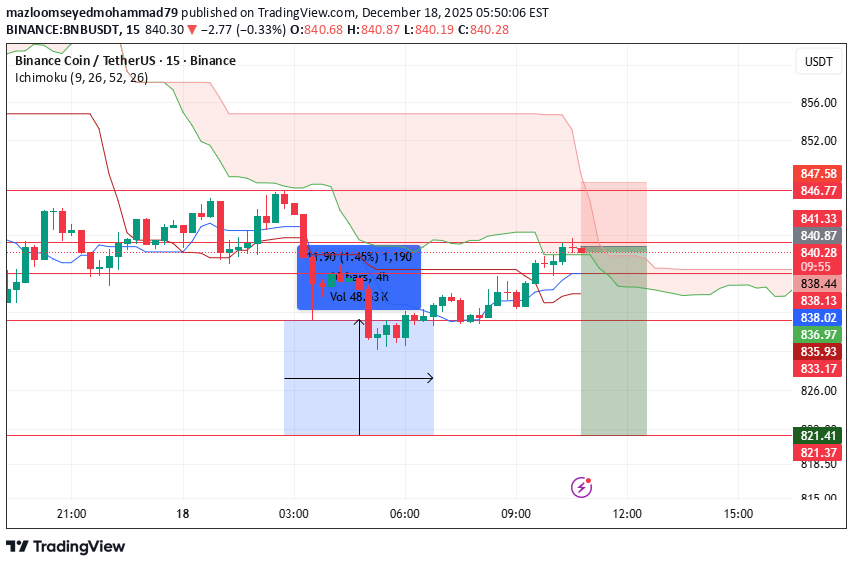 İndirimBNB،Teknik،mazloomseyedmohammad79