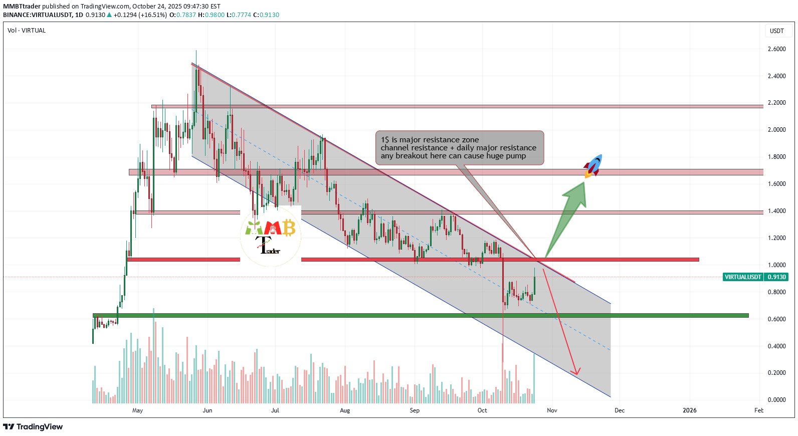 خرید،تکنیکال،MMBTtrader