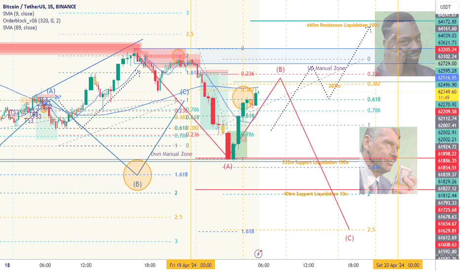 BTC،تکنیکال،Robert_MQL5