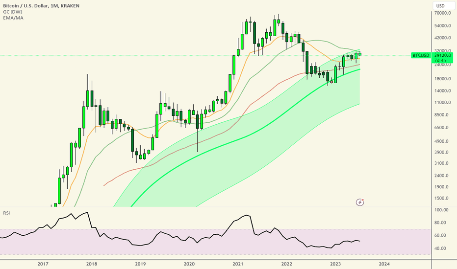 BTC،تکنیکال،MFFD