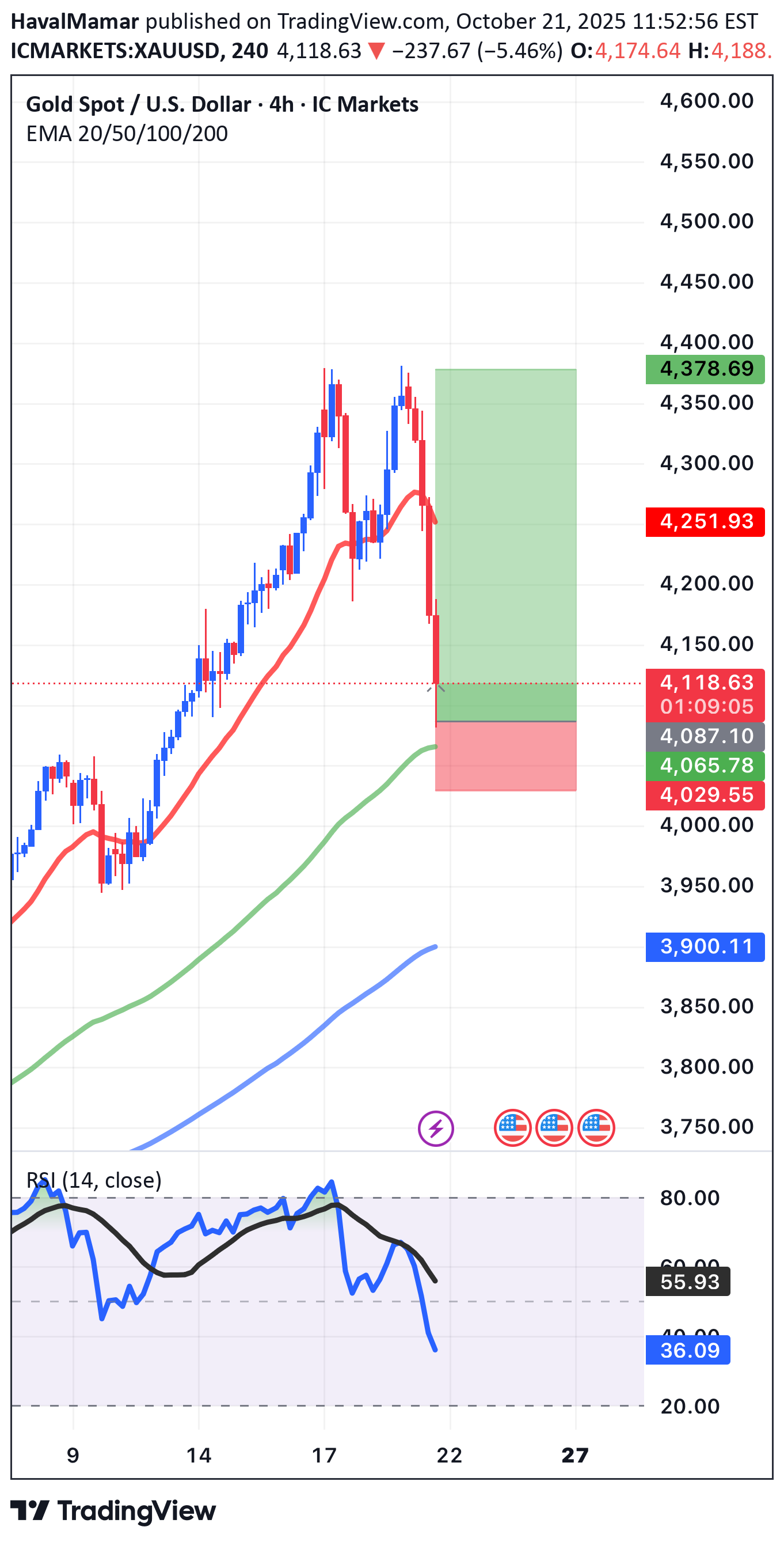 Satın alPAXG،Teknik،HavalMamar