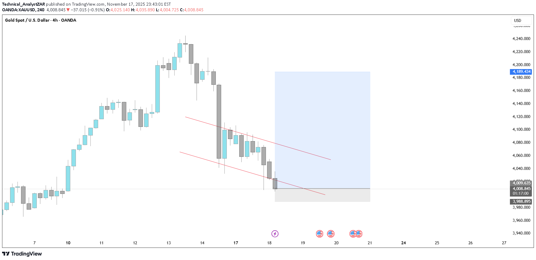 Satın alPAXG،Teknik،Technical_AnalystZAR