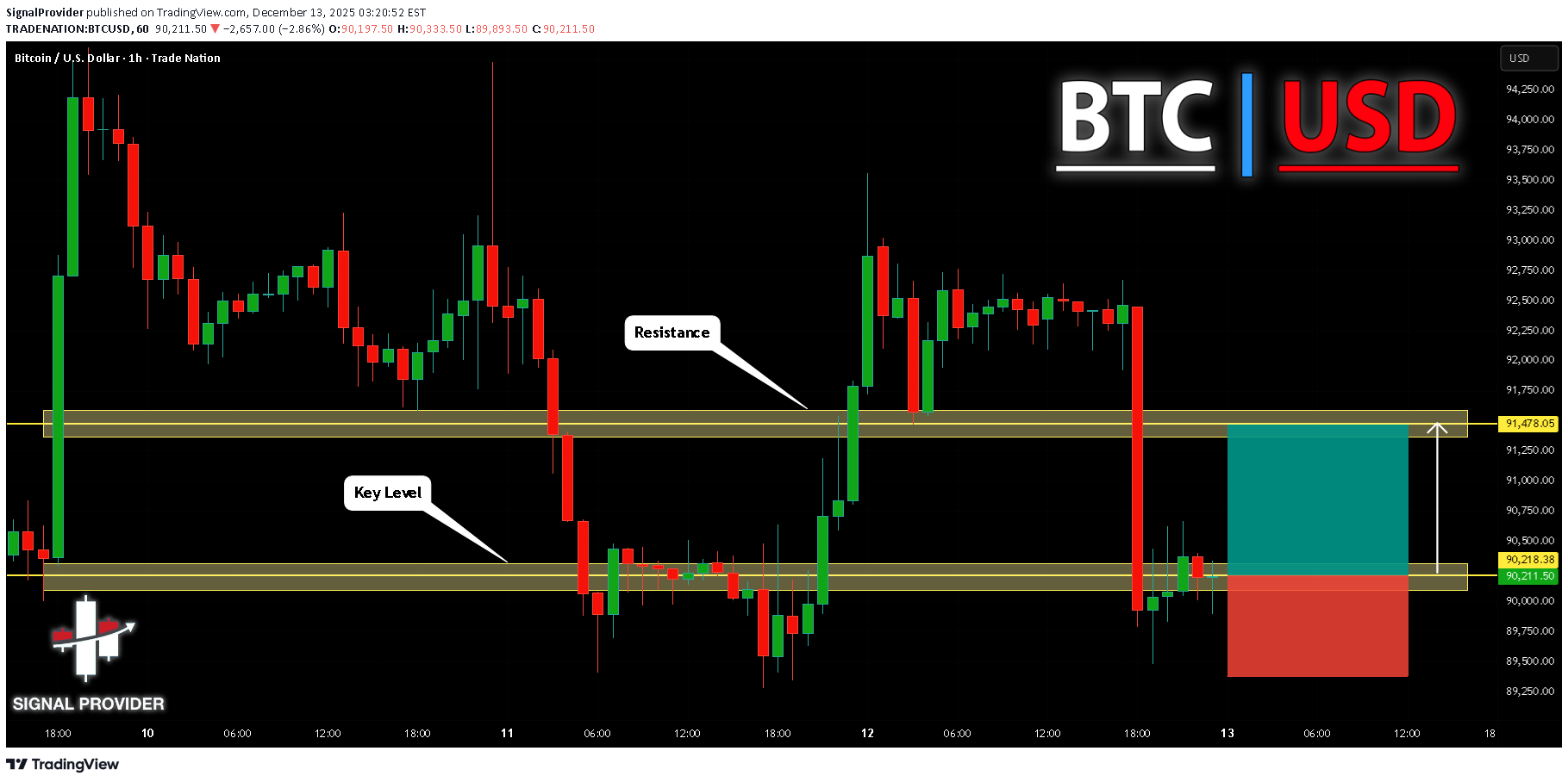 خریدBTC،تکنیکال،SignalProvider