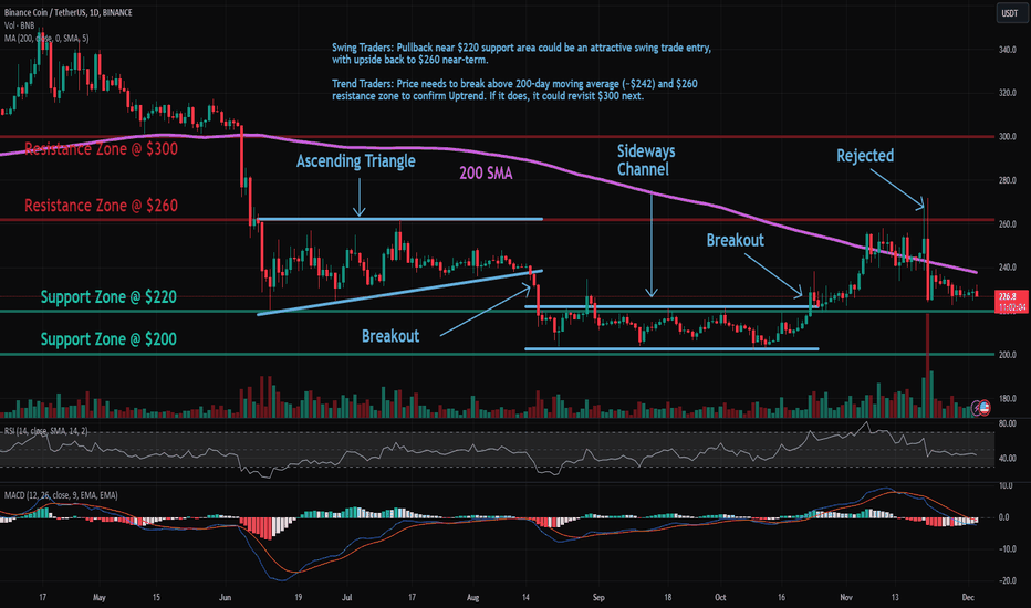 خرید،تکنیکال،altFINS