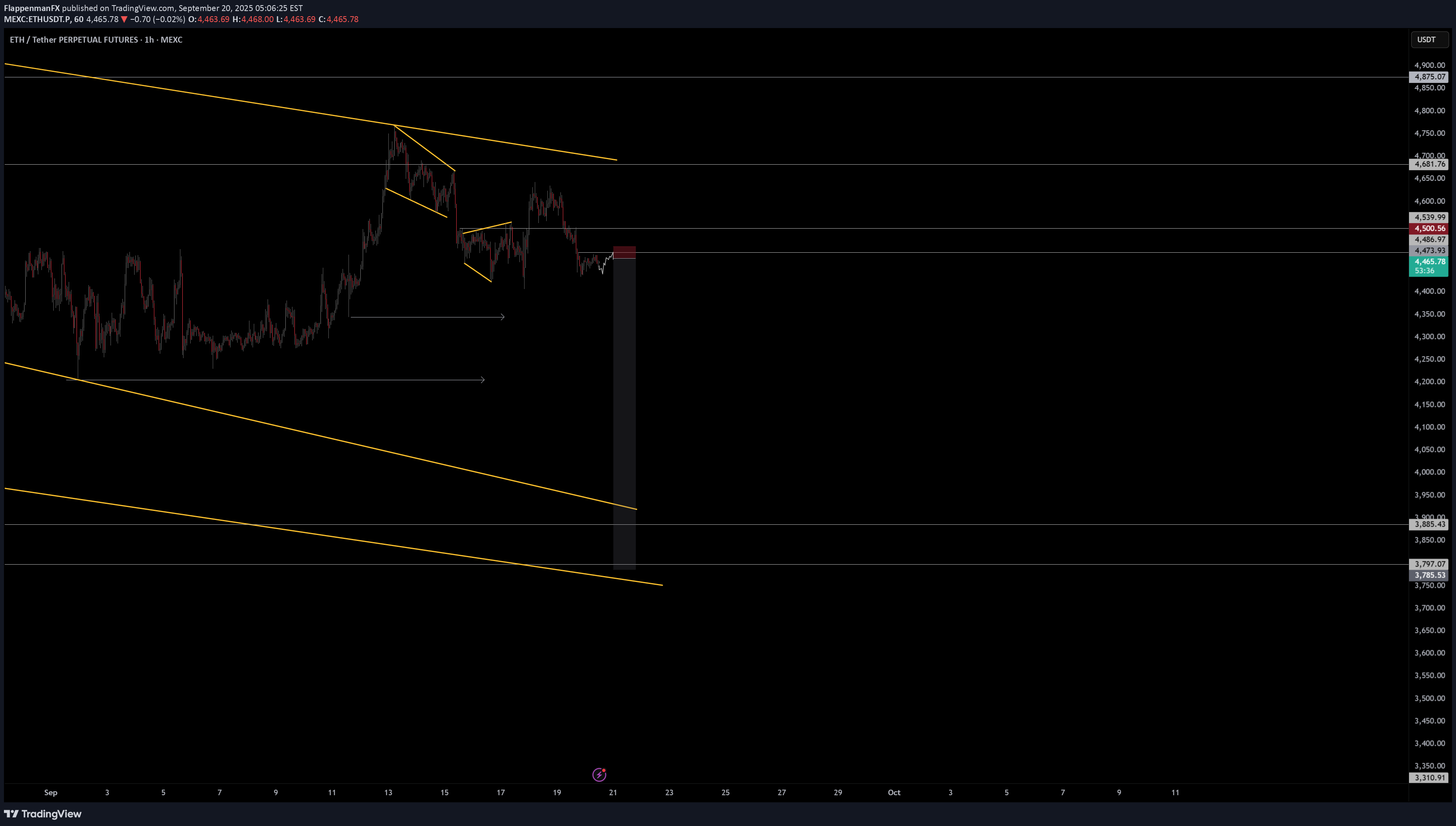 ETH،التحليل الفني،FlappenmanFX