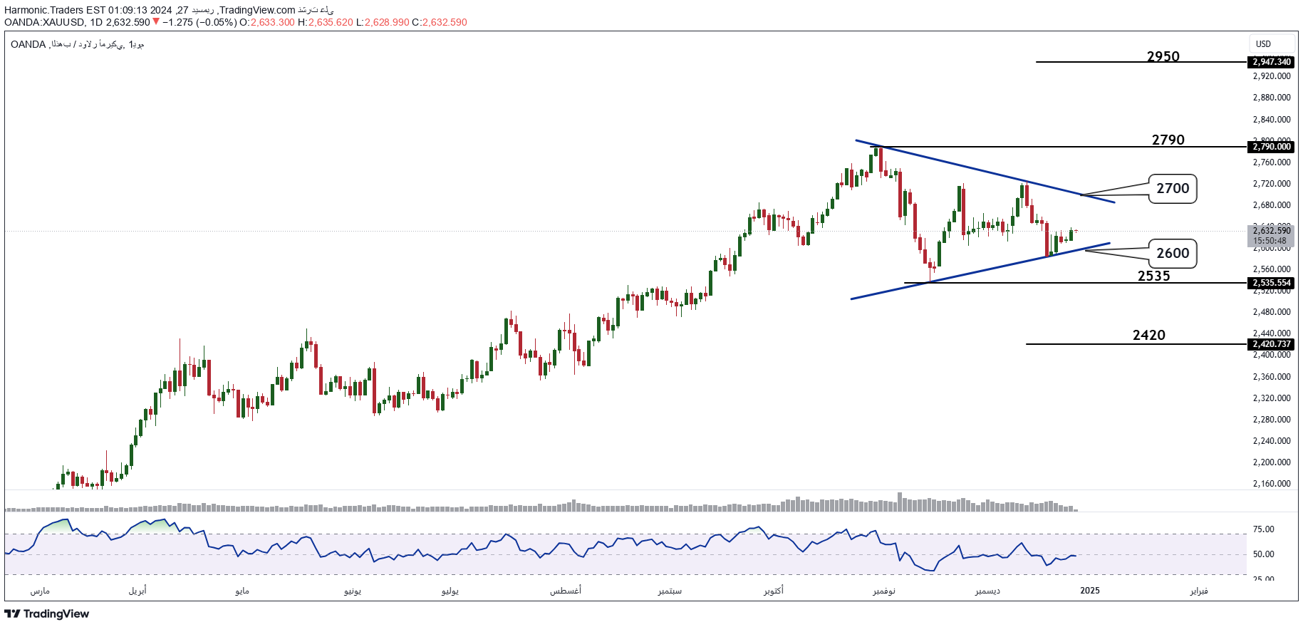PAXG،تکنیکال،Harmonic.Traders