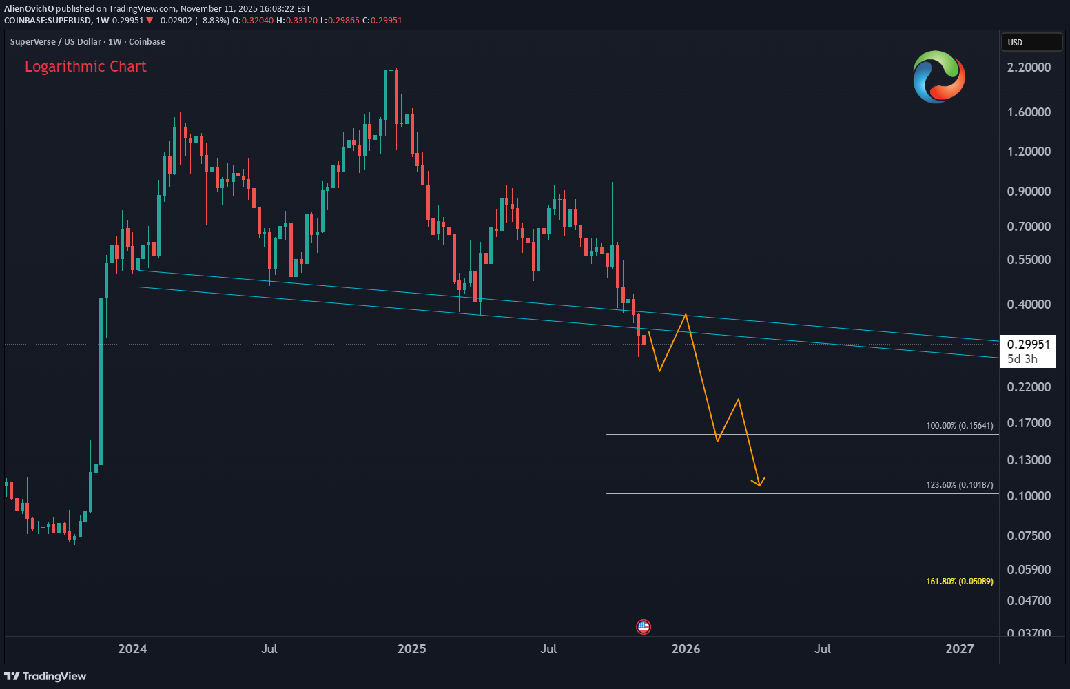 فروش،تکنیکال،AlienOvichO