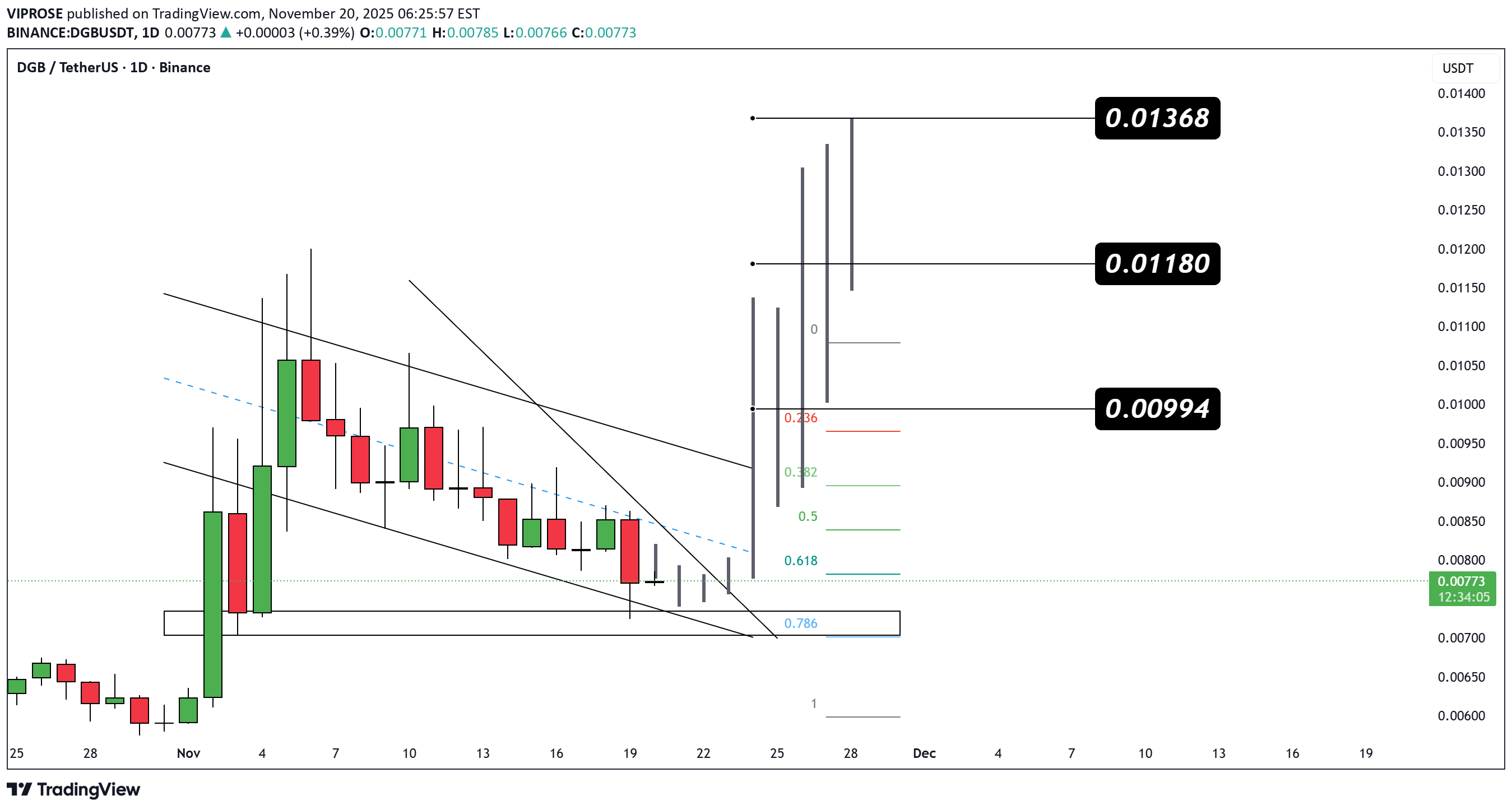 Satın alDGB،Teknik،VIPROSE