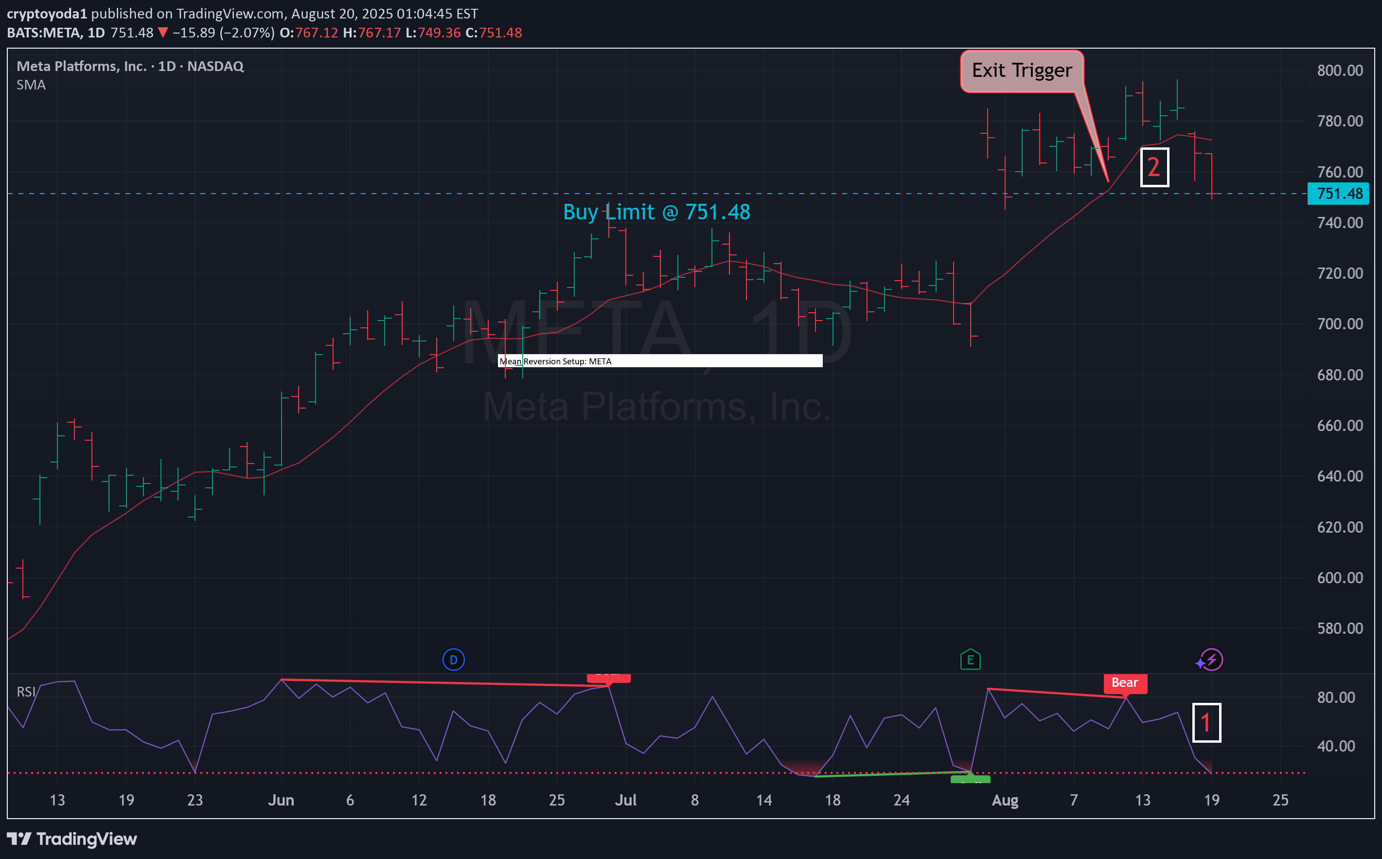 خریدMETAX،تکنیکال،cryptoyoda1