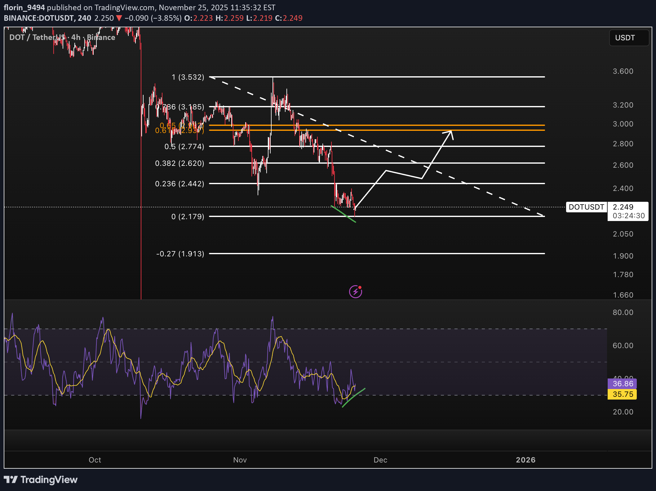 خرید،تکنیکال،florin_9494